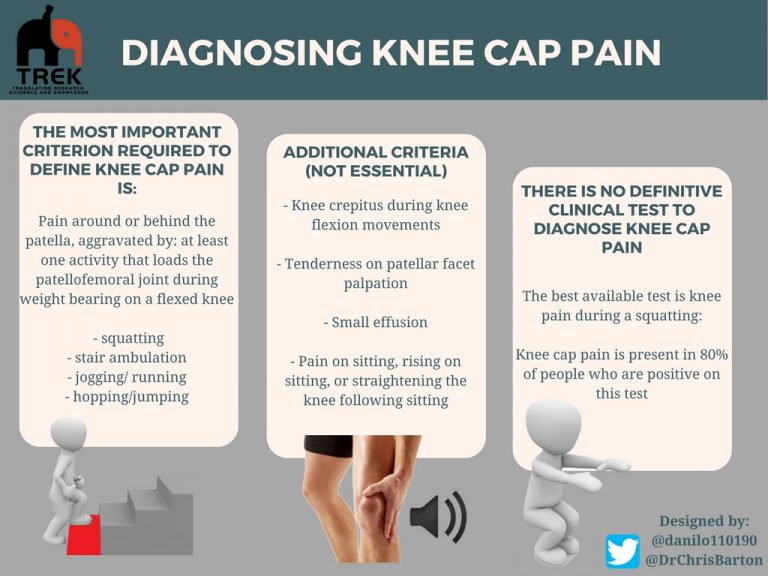 Understanding Your Knee Cap Pain My Knee Cap