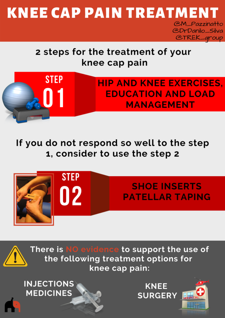 Image result for Ease Knee Pain: 5 Step Guide infographics